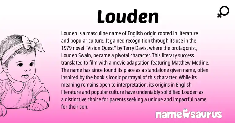 Infographic about Louden name meaning, Louden is a name from English, Literature, Popular Culture origin(s).