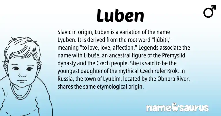 Infographic about Luben name meaning, Luben is a name from Slavic, Czech, Legends origin(s).