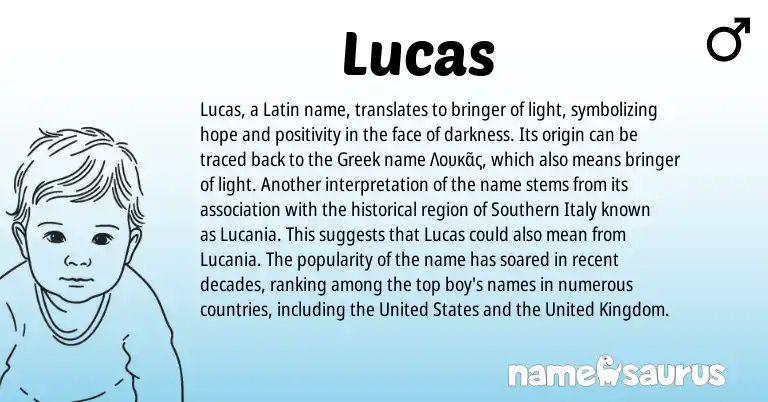 Infographic about Lucas name meaning, Lucas is a name from United States, Latin, United Kingdom, Greek origin(s).