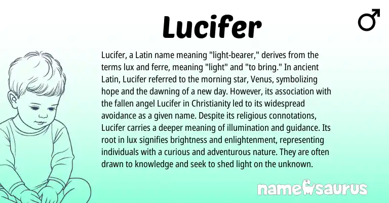 Infographic about Lucifer name meaning, Lucifer is a name from Christianity, Latin origin(s).