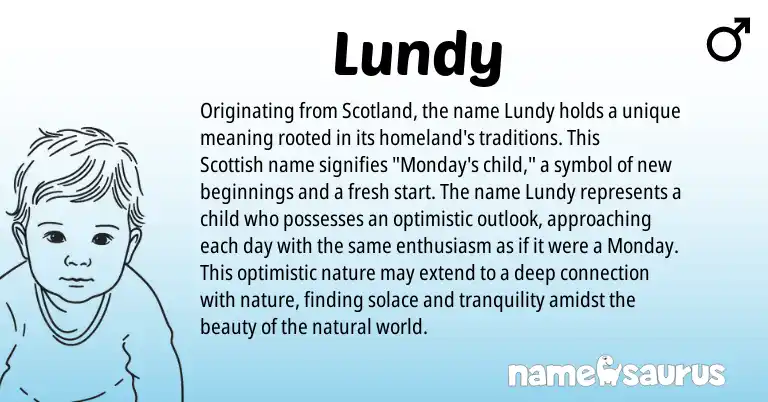 Infographic about Lundy name meaning, Lundy is a name from Scottish origin(s).