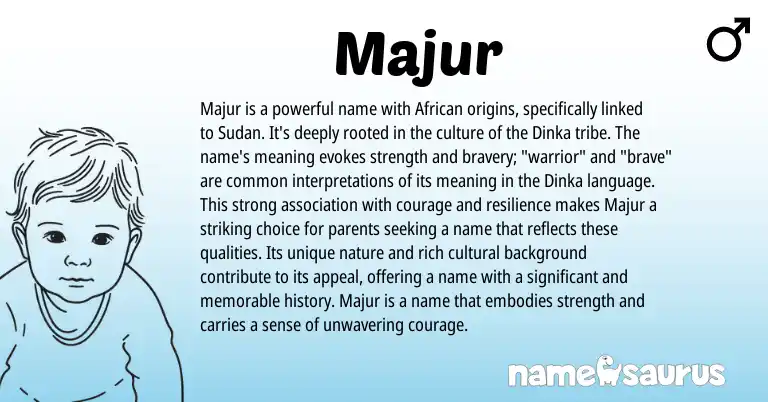 Infographic about Majur name meaning, Majur is a name from African, Dinka origin(s).