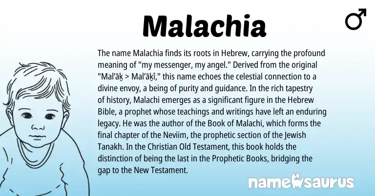 Infographic about Malachia name meaning, Malachia is a name from Jewish, Hebrew origin(s).