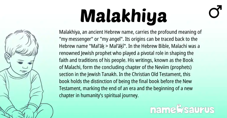 Infographic about Malakhiya name meaning, Malakhiya is a name from Jewish, Hebrew origin(s).