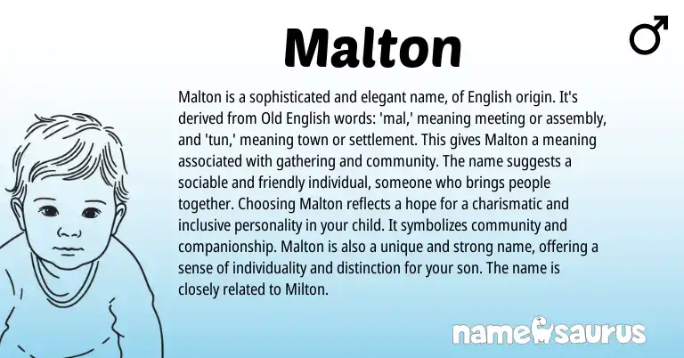 Infographic about Malton name meaning, Malton is a name from English origin(s).