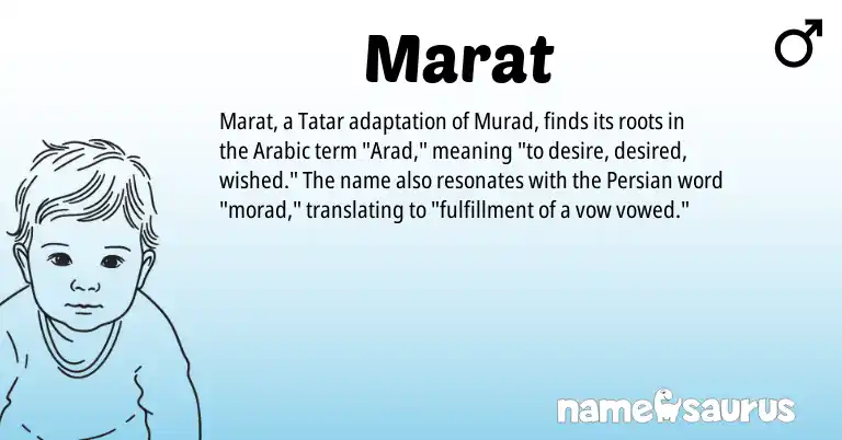 Infographic about Marat name meaning, Marat is a name from Persian, Arabic, Tatar origin(s).
