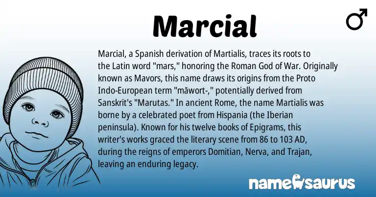 Infographic about Marcial name meaning, Marcial is a name from Spanish, European, Roman, Latin, Sanskrit origin(s).