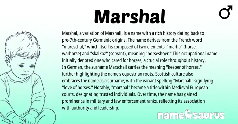 Infographic about Marshal name meaning, Marshal is a name from European, French, Germanic, German, Scottish origin(s).