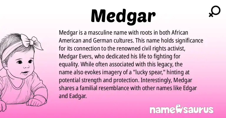 Infographic about Medgar name meaning, Medgar is a name from African American, German origin(s).