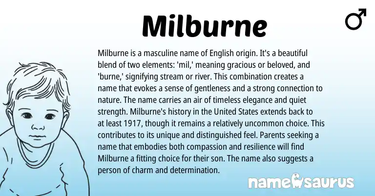 Infographic about Milburne name meaning, Milburne is a name from English origin(s).