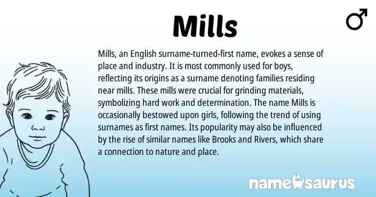 Infographic about Mills name meaning, Mills is a name from English origin(s).