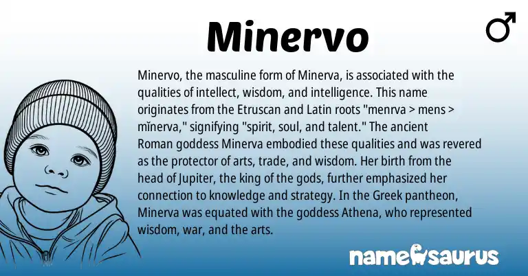 Infographic about Minervo name meaning, Minervo is a name from Etruscan, Roman, Latin, Greek origin(s).