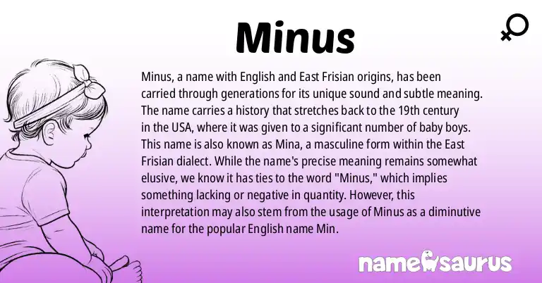 Infographic about Minus name meaning, Minus is a name from English, East Frisian origin(s).