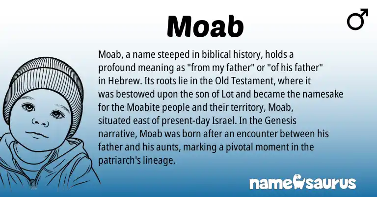 Infographic about Moab name meaning, Moab is a name from Hebrew origin(s).