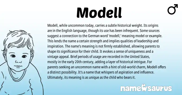 Infographic about Modell name meaning, Modell is a name from Germanic origin(s).