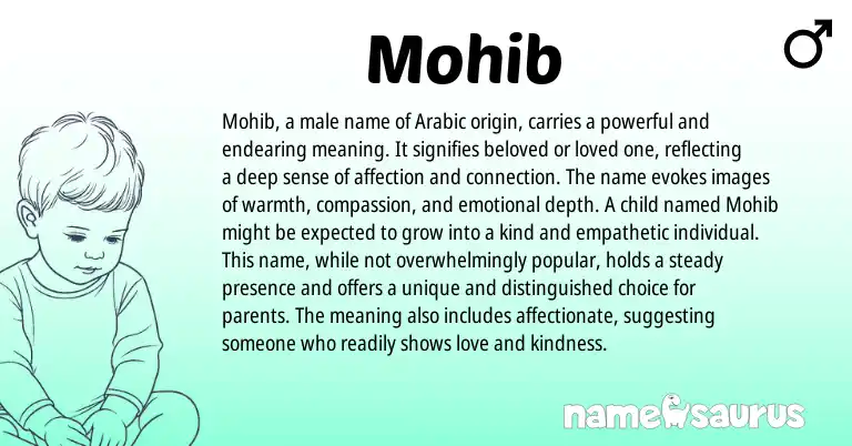 Infographic about Mohib name meaning, Mohib is a name from Afghan, Arabic origin(s).