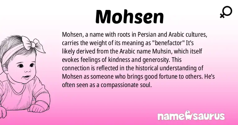 Infographic about Mohsen name meaning, Mohsen is a name from Persian, Arabic origin(s).
