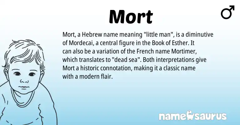 Infographic about Mort name meaning, Mort is a name from French, Hebrew origin(s).