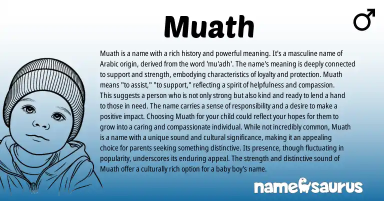 Infographic about Muath name meaning, Muath is a name from Arabic origin(s).