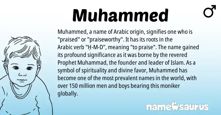 Infographic about Muhammed name meaning, Muhammed is a name from Arabic origin(s).
