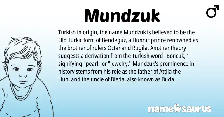 Infographic about Mundzuk name meaning, Mundzuk is a name from Turkish origin(s).