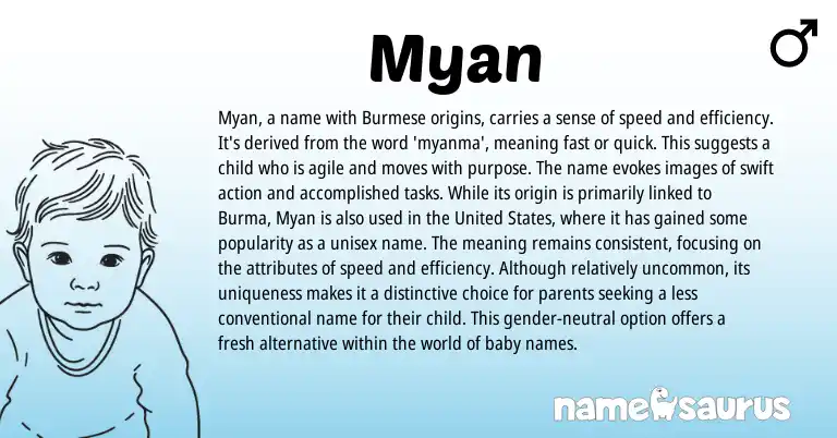 Infographic about Myan name meaning, Myan is a name from Burmese origin(s).