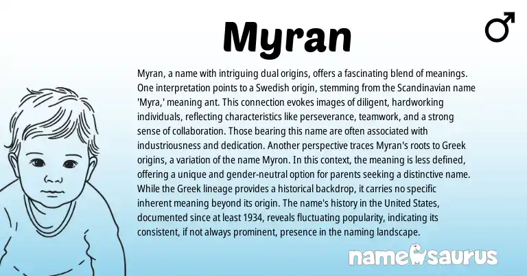 Infographic about Myran name meaning, Myran is a name from Scandinavian, Swedish origin(s).