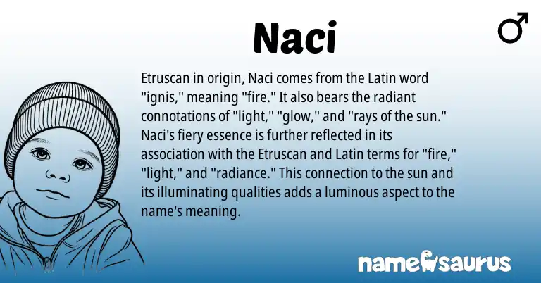 Infographic about Naci name meaning, Naci is a name from Etruscan, Latin origin(s).