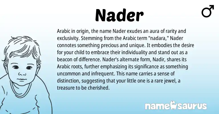 Infographic about Nader name meaning, Nader is a name from Arabic origin(s).