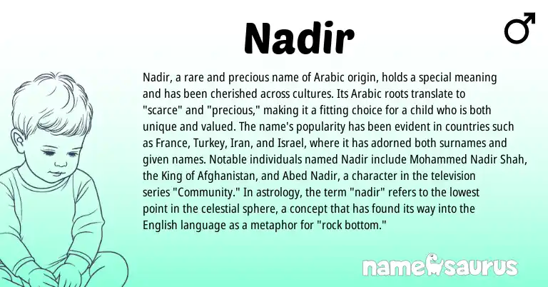 Infographic about Nadir name meaning, Nadir is a name from English, Iran, Arabic origin(s).