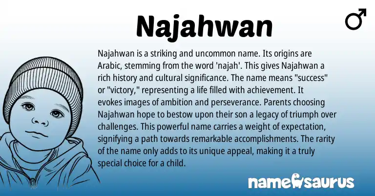 Infographic about Najahwan name meaning, Najahwan is a name from Arabic origin(s).