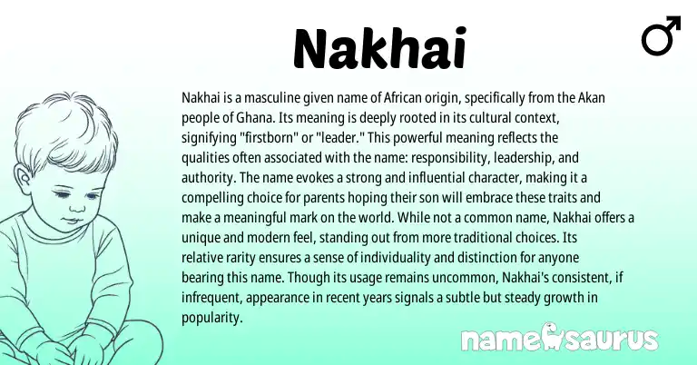 Infographic about Nakhai name meaning, Nakhai is a name from Akan, Persian, African, Ghanaian origin(s).