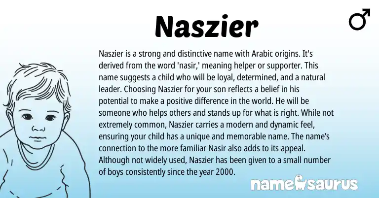 Infographic about Naszier name meaning, Naszier is a name from Arabic origin(s).