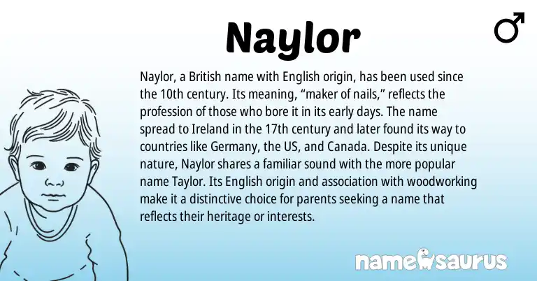 Infographic about Naylor name meaning, Naylor is a name from English, British, Ireland origin(s).