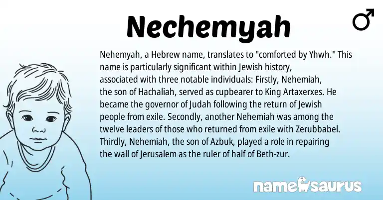 Infographic about Nechemyah name meaning, Nechemyah is a name from Jewish, Hebrew origin(s).