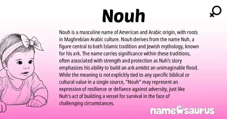 Infographic about Nouh name meaning, Nouh is a name from American, Arabic (Maghrebi) origin(s).