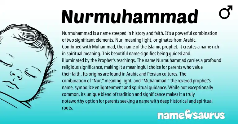 Infographic about Nurmuhammad name meaning, Nurmuhammad is a name from Persian, Arabic origin(s).