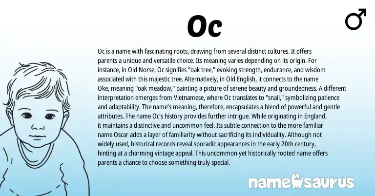 Infographic about Oc name meaning, Oc is a name from Vietnamese, English, Odia, Norse, Cambodian origin(s).