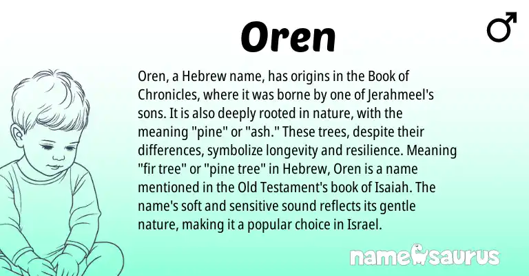 Infographic about Oren name meaning, Oren is a name from Hebrew origin(s).