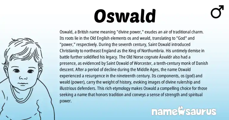Infographic about Oswald name meaning, Oswald is a name from Old Norse, British, Christianity, Danish, England, Old English origin(s).