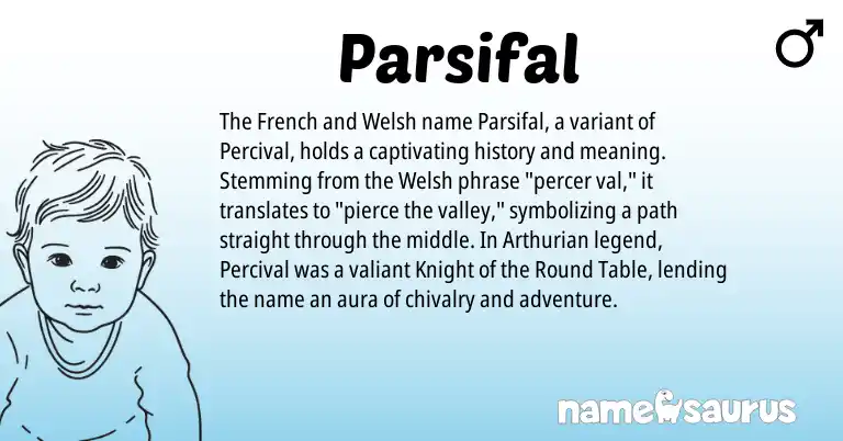 Infographic about Parsifal name meaning, Parsifal is a name from French, Welsh, Arthurian origin(s).