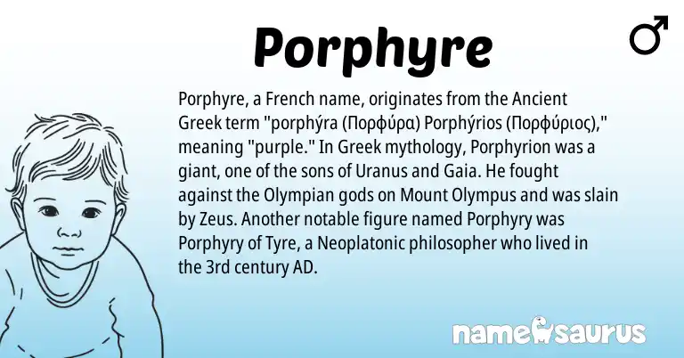 Infographic about Porphyre name meaning, Porphyre is a name from Ancient Greek, French, Greek origin(s).