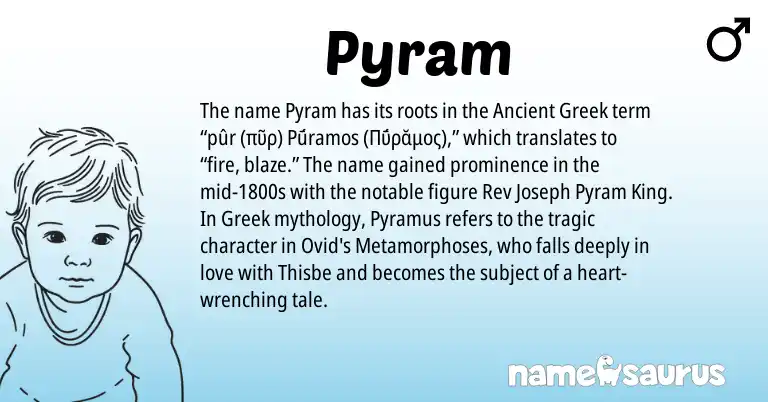 Infographic about Pyram name meaning, Pyram is a name from Ancient Greek, Greek origin(s).