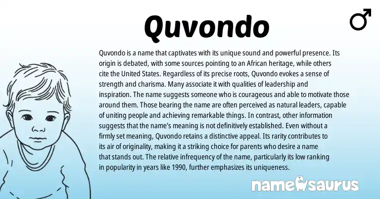 Infographic about Quvondo name meaning, Quvondo is a name from African origin(s).