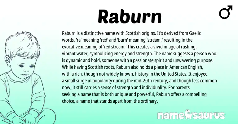 Infographic about Raburn name meaning, Raburn is a name from Scottish, Gaelic origin(s).