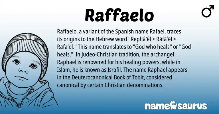 Infographic about Raffaelo name meaning, Raffaelo is a name from Spanish, Hebrew origin(s).