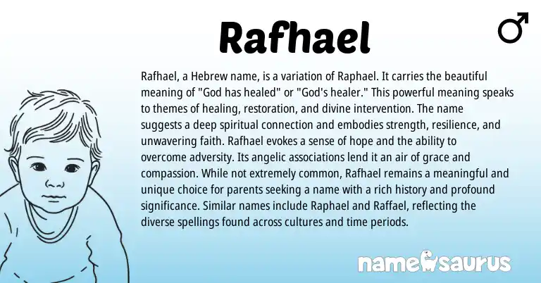 Infographic about Rafhael name meaning, Rafhael is a name from Hebrew origin(s).