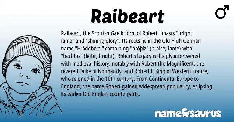 Infographic about Raibeart name meaning, Raibeart is a name from Old High German, England, Gaelic, Old English, Scottish origin(s).