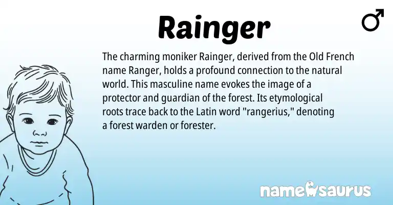 Infographic about Rainger name meaning, Rainger is a name from Latin, Old French origin(s).