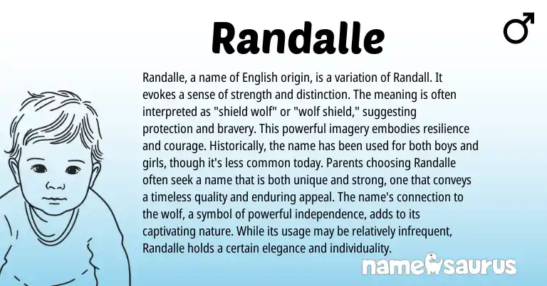 Infographic about Randalle name meaning, Randalle is a name from English origin(s).